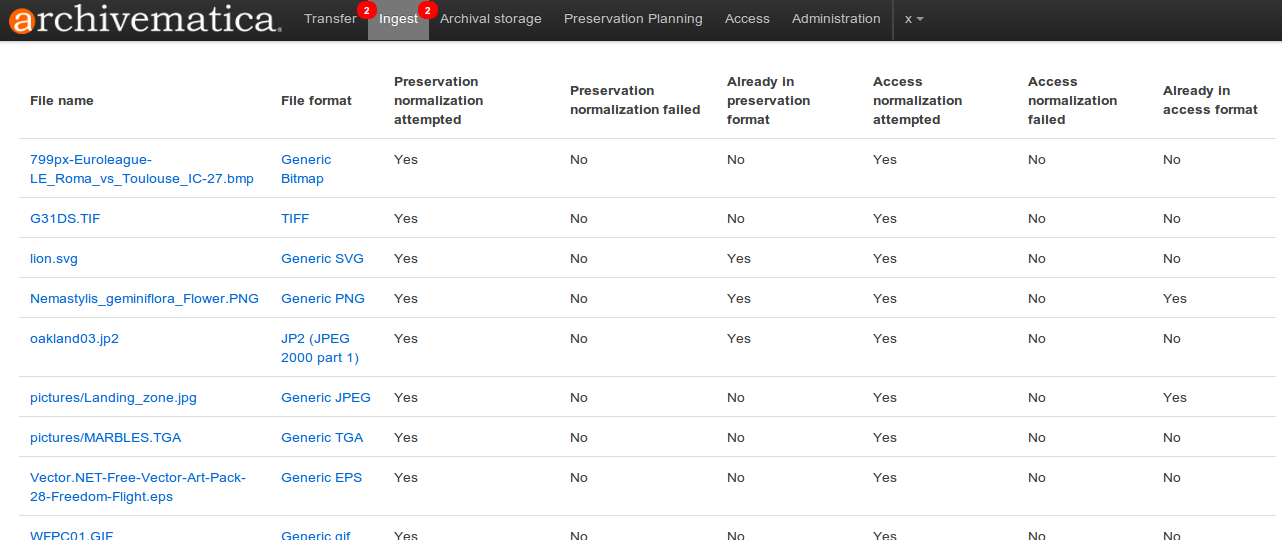 Normalization report