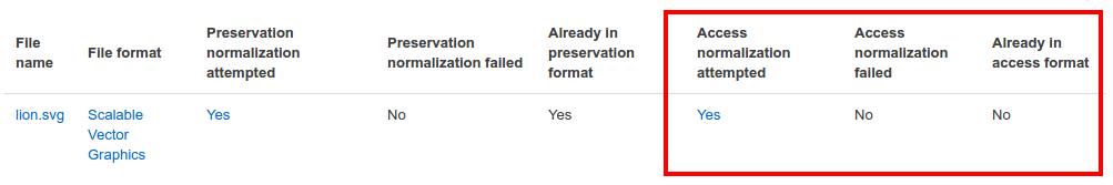 A row of the Normalization Report with the access columns indicated by a red box.