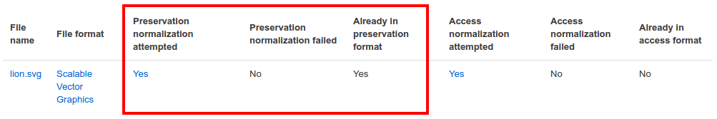 A row of the Normalization Report with the preservation columns indicated by a red box.